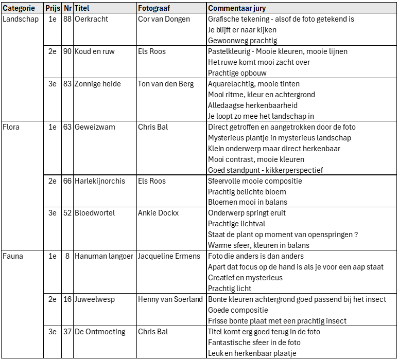 2026 Fototentoonstelling - Jury Prijswinnaars