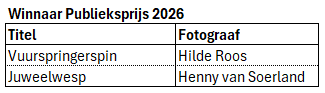 2026 Fototentoonstelling - Winnaar Publieksprijs