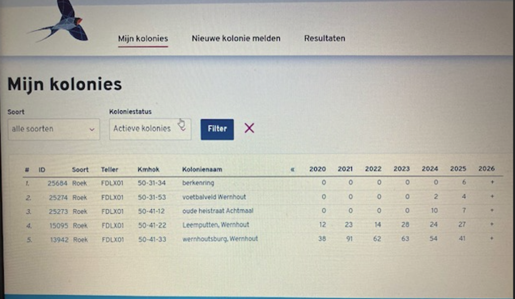 250206 Actieve Roek kolonies Zundert