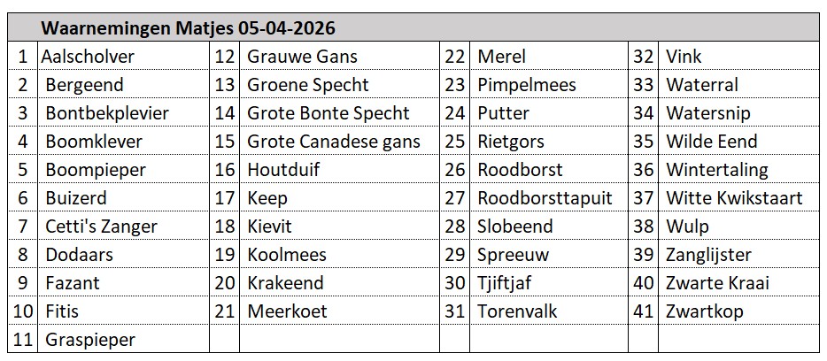 01 Matjes 260405 - Lijst met Waarnemingen (Kees)