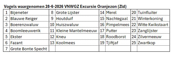01 260628 Oranjezon - Lijst waargenomen vogels
