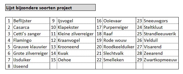 2024 Lijst bijzondere vogels