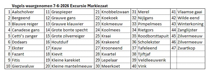 260607 Lijst vogelwaarnemingen Markiezaat
